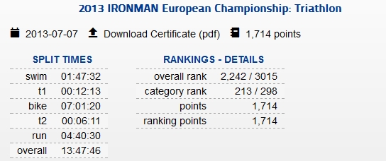 ranking