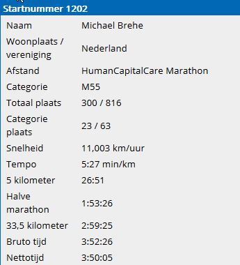 Detailergebnis 50. Enschede Marathon